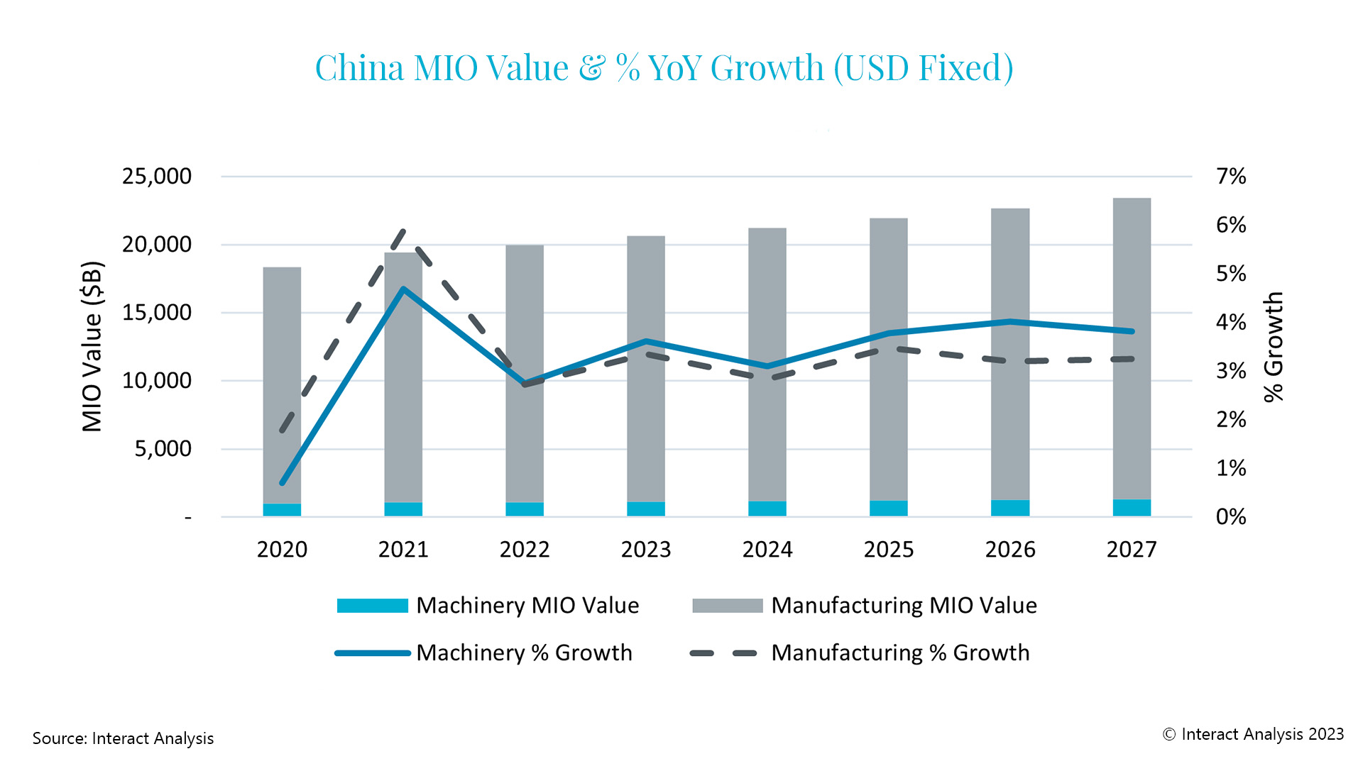 Year over year manufacturing growth in China. Courtesy: Insight Analysis