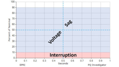 Courtesy: EPRI