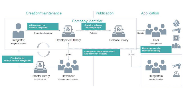 Courtesy: Siemens