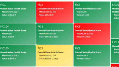 Figure 1: A treemap displays a chemical company’s critical control valve health scores within a production unit. Courtesy: Seeq