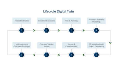 Courtesy: AspenTech