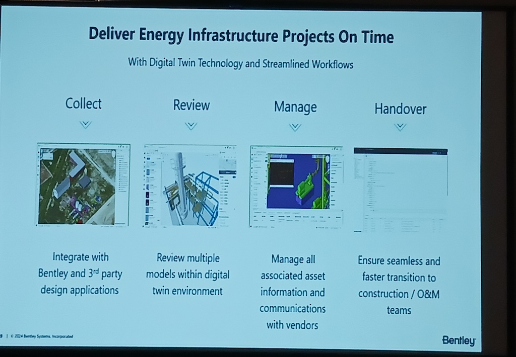 Figure 4: Digital twins and project management software are helping major projects, such as those for energy infrastructure, to be delivered on time with added lifecycle benefits, said Rob Harper, director of energy product management, Bentley Systems Inc., at a 2024 ARC Leadership Forum news conference. 
