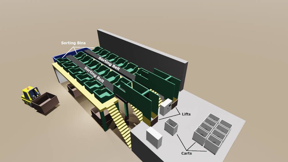 Figure 2a and 2b: Cart Sortation Line layout from a bird’s eye view (labeled and unlabeled). FactoryTalk View ME from Rockwell Automation runs on a touch-screen HMI. An ABB Jokab Pluto B20 safety processor controls safety switches. Courtesy: Cornerstone Automation 